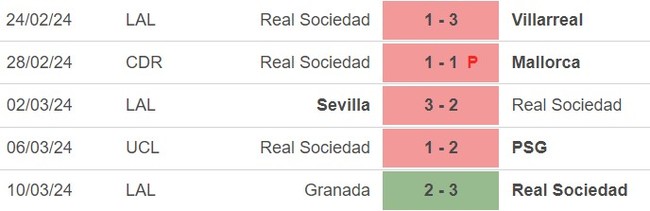 Nhận định bóng đá Sociedad vs Cadiz (03h00, 16/3), vòng 29 La Liga - Ảnh 3.