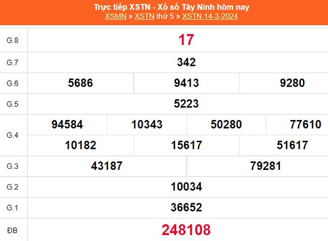 XSTN 14/3, kết quả Xổ số Tây Ninh hôm nay 14/3/2024, trực tiếp XSTN ngày 14 tháng 3 - Ảnh 2.