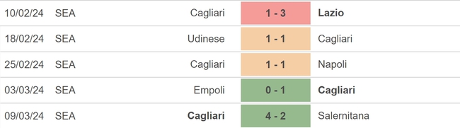 Nhận định bóng đá Monza vs Cagliari (21h00, 16/3), vòng 19 Serie A - Ảnh 4.