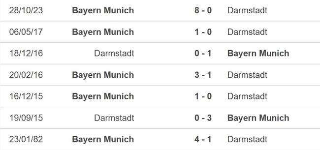 Nhận định bóng đá Darmstadt vs Bayern (21h30, 16/3), Bundesliga vòng 26 - Ảnh 2.