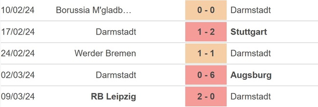 Nhận định bóng đá Darmstadt vs Bayern (21h30, 16/3), Bundesliga vòng 26 - Ảnh 3.
