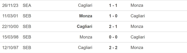 Nhận định bóng đá Monza vs Cagliari (21h00, 16/3), vòng 19 Serie A - Ảnh 5.