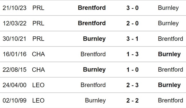 Nhận định bóng đá Burnley vs Brentford, Ngoại hạng Anh vòng 29 - Ảnh 3.