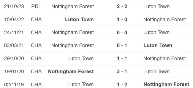 Nhận định Luton vs Nottingham Forest (22h00, 16/3), Ngoại hạng Anh vòng 29 - Ảnh 3.