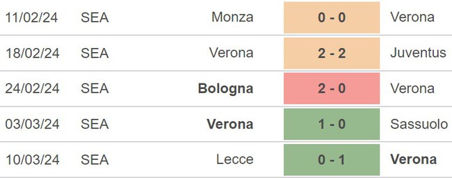 Nhận định Verona vs Milan (21h00, 17/3), vòng 29 Serie A - Ảnh 4.