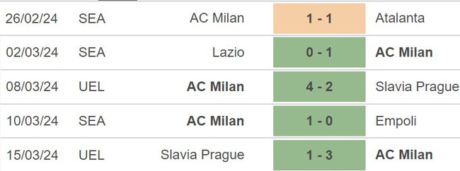 Nhận định Verona vs Milan (21h00, 17/3), vòng 29 Serie A - Ảnh 5.