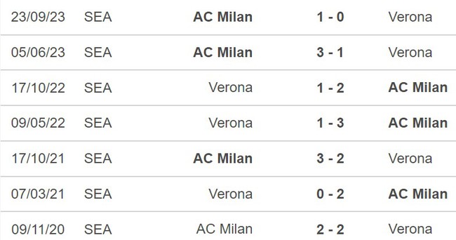 Nhận định Verona vs Milan (21h00, 17/3), vòng 29 Serie A - Ảnh 3.