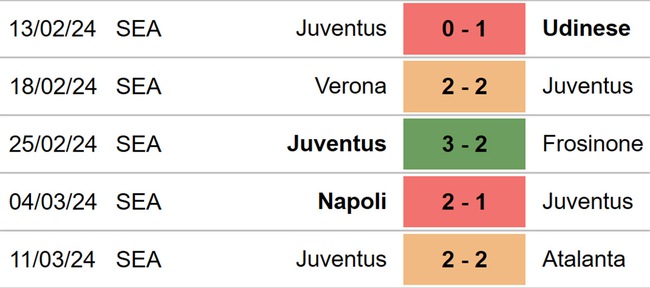Nhận định bóng đá Juventus vs Genoa (18h30, 17/3), Serie A vòng 29 - Ảnh 4.