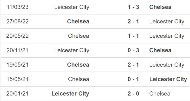 Nhận định bóng đá Chelsea vs Leicester (19h45, 17/3), tứ kết FA Cup - Ảnh 5.