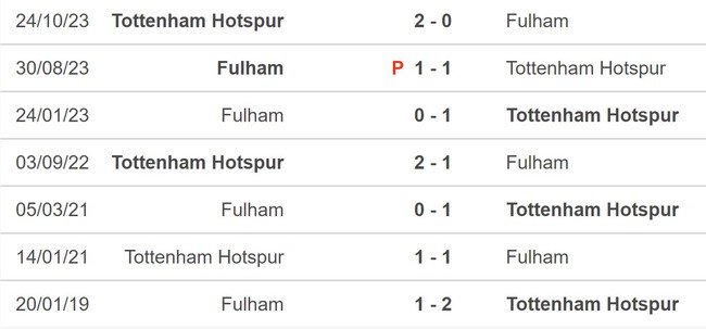 Nhận định bóng đá Fulham vs Tottenham (0h30,17/3), vòng 29 Ngoại hạng Anh - Ảnh 5.