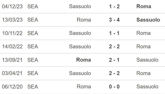 Nhận định bóng đá Roma vs Sassuolo (0h00,18/3), vòng 29 Serie A - Ảnh 5.