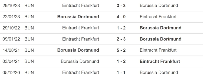 Nhận định bóng đá Dortmund vs Frankfurt (23h30, 17/3), vòng 26 Bundesliga - Ảnh 5.