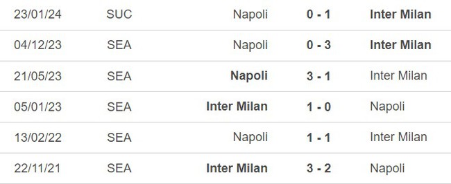 Nhận định bóng đá Inter Milan vs Napoli (02h45, 18/3), vòng 29 Serie A - Ảnh 4.