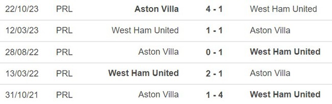 Nhận định bóng đá West Ham vs Aston Villa (21h00, 17/3), Ngoại hạng Anh vòng 29 - Ảnh 2.