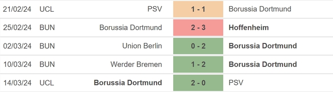 Nhận định bóng đá Dortmund vs Frankfurt (23h30, 17/3), vòng 26 Bundesliga - Ảnh 3.