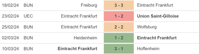 Nhận định bóng đá Dortmund vs Frankfurt (23h30, 17/3), vòng 26 Bundesliga - Ảnh 4.