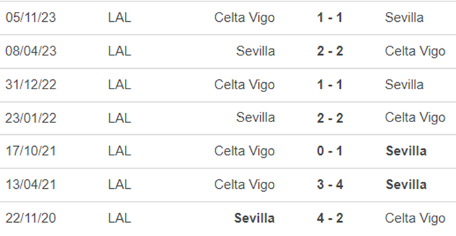 Lịch sử đối đầu Sevilla vs Celta