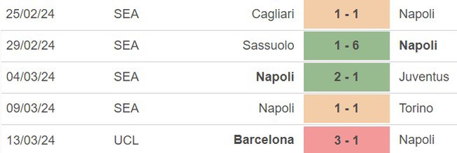 Nhận định bóng đá Inter Milan vs Napoli (02h45, 18/3), vòng 29 Serie A - Ảnh 3.
