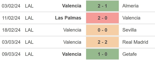 Nhận định bóng đá Villarreal vs Valencia (22h15, 17/3), La Liga vòng 29 - Ảnh 4.