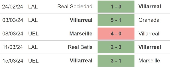Nhận định bóng đá Villarreal vs Valencia (22h15, 17/3), La Liga vòng 29 - Ảnh 3.
