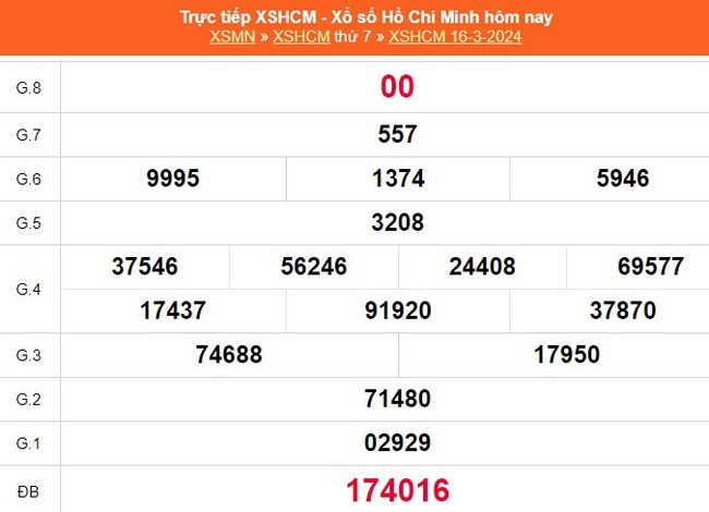 XSHCM 23/3, XSTP, kết quả xổ số Thành phố Hồ Chí Minh hôm nay 23/3/2024 - Ảnh 4.