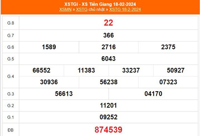 XSTG 21/4, trực tiếp xổ số Tiền Giang hôm nay 21/4/2024, kết quả xổ số ngày 21 tháng 4 - Ảnh 7.
