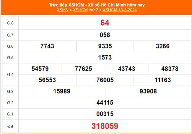 XSHCM 23/3, XSTP, kết quả xổ số Thành phố Hồ Chí Minh hôm nay 23/3/2024 - Ảnh 1.