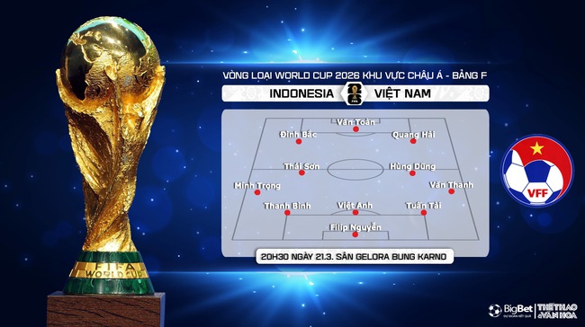 Nhận định bóng đá Việt Nam vs Indonesia (20h30, 21/3), vòng loại World Cup 2026   - Ảnh 4.