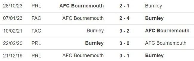 Nhận định bóng đá Burnley vs Bournemouth (20h00, 3/3), vòng 27 Ngoại hạng Anh - Ảnh 2.