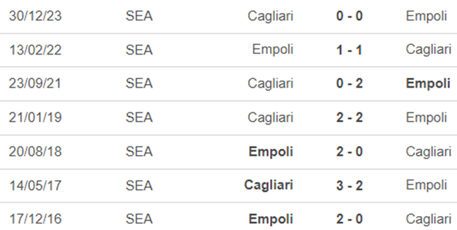 Lịch sử đối đầu Empoli vs Cagliari