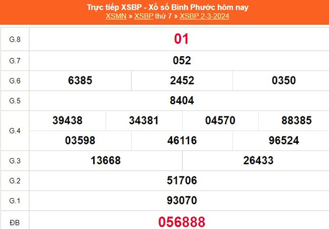 XSBP 9/3, kết quả Xổ số Bình Phước hôm nay 9/3/2024, XSBP ngày 9 tháng 3 - Ảnh 1.