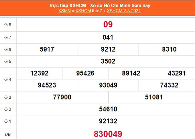XSHCM 9/3, XSTP, kết quả xổ số Thành phố Hồ Chí Minh hôm nay 9/3/2024 - Ảnh 4.