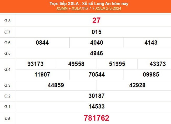 XSLA 23/3, kết quả Xổ số Long An hôm nay 23/3/2024, trực tiếp xổ số ngày 23 tháng 3 - Ảnh 5.