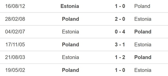Nhận định bóng đá Ba Lan vs Estonia (2h45, 22/3), play-off vòng loại EURO 2024 - Ảnh 2.