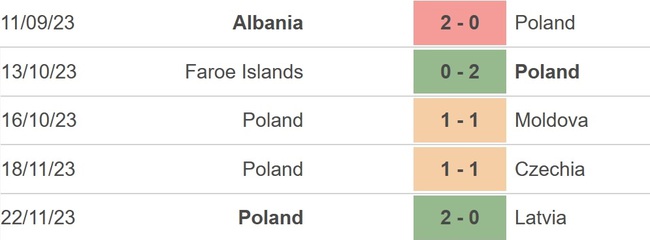 Nhận định bóng đá Ba Lan vs Estonia (2h45, 22/3), play-off vòng loại EURO 2024 - Ảnh 3.