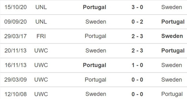 Nhận định Bồ Đào Nha vs Thụy Điển (02h45, 22/3), giao hữu quốc tế - Ảnh 5.