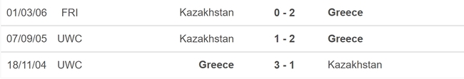Nhận định bóng đá Hy Lạp vs Kazakhstan (02h45, 22/3), vòng play-off EURO 2024 - Ảnh 5.