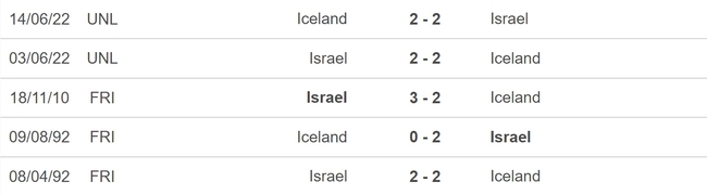 Nhận định bóng đá Israel vs Iceland (02h45, 22/3), vòng play-off EURO 2024 - Ảnh 5.