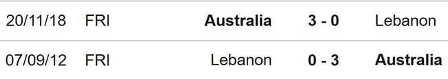 Nhận định bóng đá Australia vs Lebanon (16h10, 21/3), vòng loại World Cup 2026 - Ảnh 3.