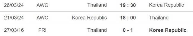 Nhận định bóng đá Hàn Quốc vs Thái Lan (18h00, 21/3), vòng loại World Cup 2026 - Ảnh 3.