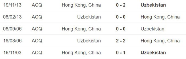 Nhận định bóng đá Hồng Kông (TQ) vs Uzbekistan (19h00, 21/3), vòng loại World Cup 2026 - Ảnh 3.