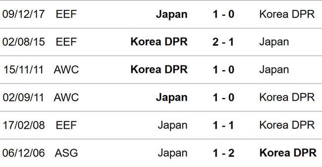 Nhận định bóng đá Nhật Bản vs CHDCND Triều Tiên (17h23, 21/3), vòng loại World Cup 2026 - Ảnh 3.