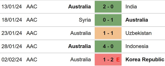 Nhận định bóng đá Australia vs Lebanon (16h10, 21/3), vòng loại World Cup 2026 - Ảnh 4.
