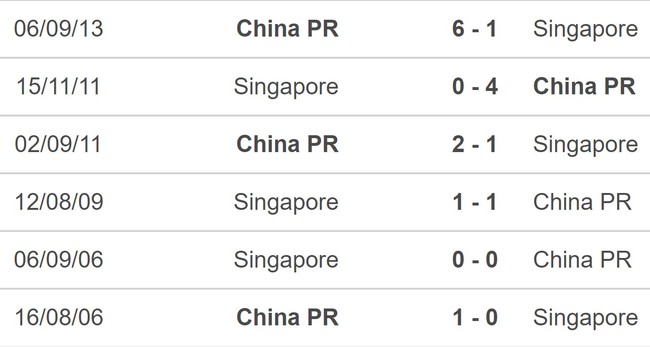 Nhận định bóng đá Singapore vs Trung Quốc (19h30, 21/3), vòng loại World Cup - Ảnh 5.