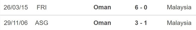 Nhận định bóng đá Oman vs Malaysia (01h00, 22/3), vòng loại World Cup - Ảnh 5.