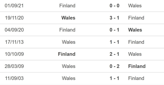 Nhận định bóng đá Wales vs Phần Lan (2h45, 22/3), play-off vòng loại EURO 2024 - Ảnh 2.
