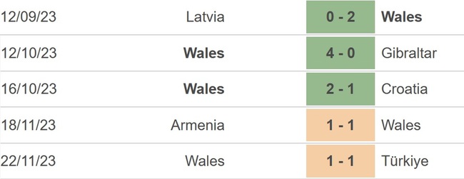 Nhận định bóng đá Wales vs Phần Lan (2h45, 22/3), play-off vòng loại EURO 2024 - Ảnh 3.