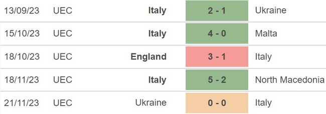 Nhận định Venezuela vs Italy (4h00, 22/3), giao hữu quốc tế - Ảnh 4.