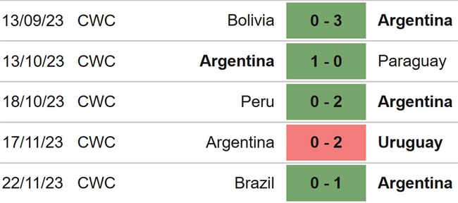 Nhận định bóng đá Argentina vs El Salvador (07h00, 23/3), giao hữu quốc tế - Ảnh 4.