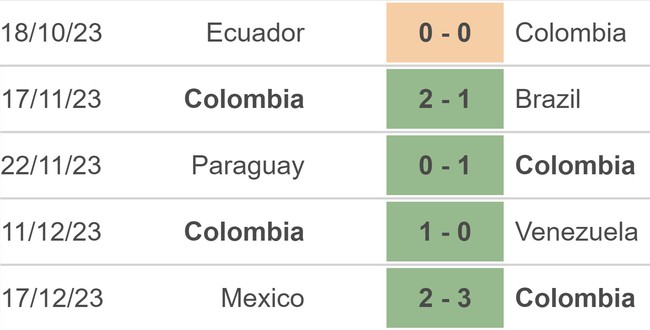 Nhận định bóng đá Tây Ban Nha vs Colombia (19h30, 21/3), giao hữu quốc tế - Ảnh 4.